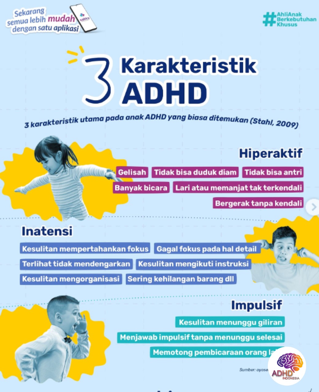 Jenis-Jenis ADHD dan Karakteristik Anak di Kabupaten Bombana