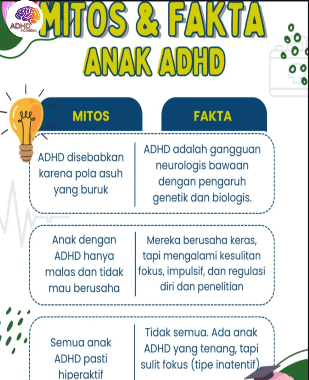Mitos dan Fakta Seputar ADHD yang Beredar di Kabupaten Bombana